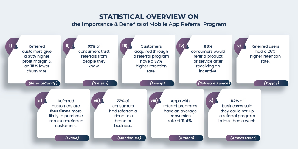 mobile app referral program stats