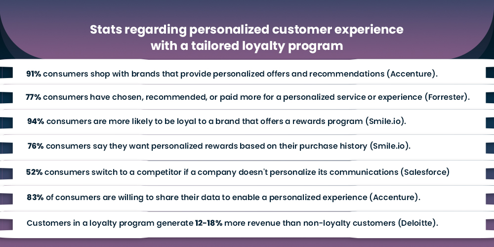 customer loyalty program stats