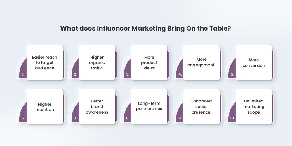 Perks of Influencer marketing
