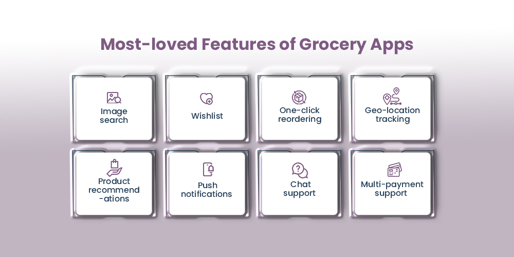 preferred features of grocery mobile apps
