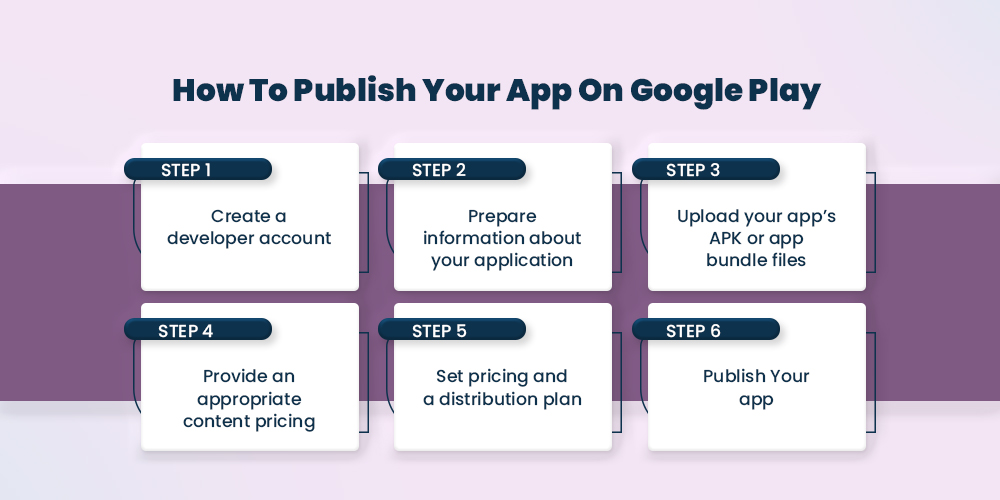 How to Publish App on google
