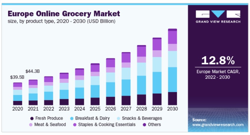 Europe-online-grocery-market