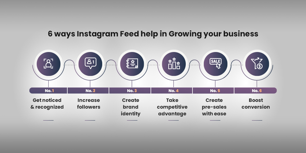Importance Of Instagram Feed app