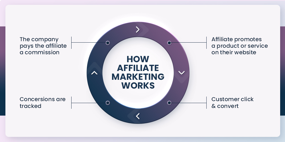 How To Use Linktree For Clickbank Affiliate Marketing (Step By Step) 