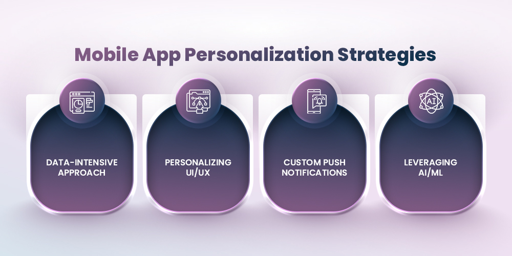 Personalization strategies for Mobile App Retention