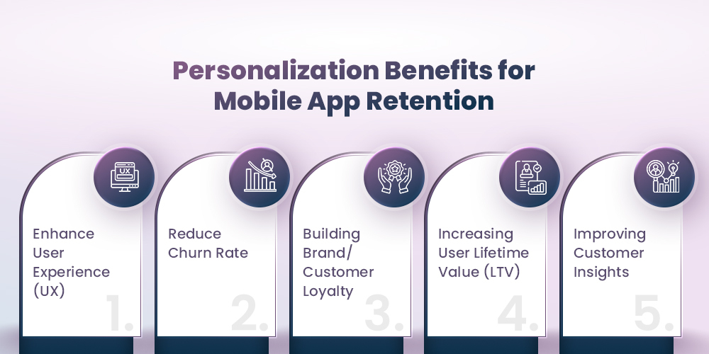 Benefits of Personalization for Mobile App Retention