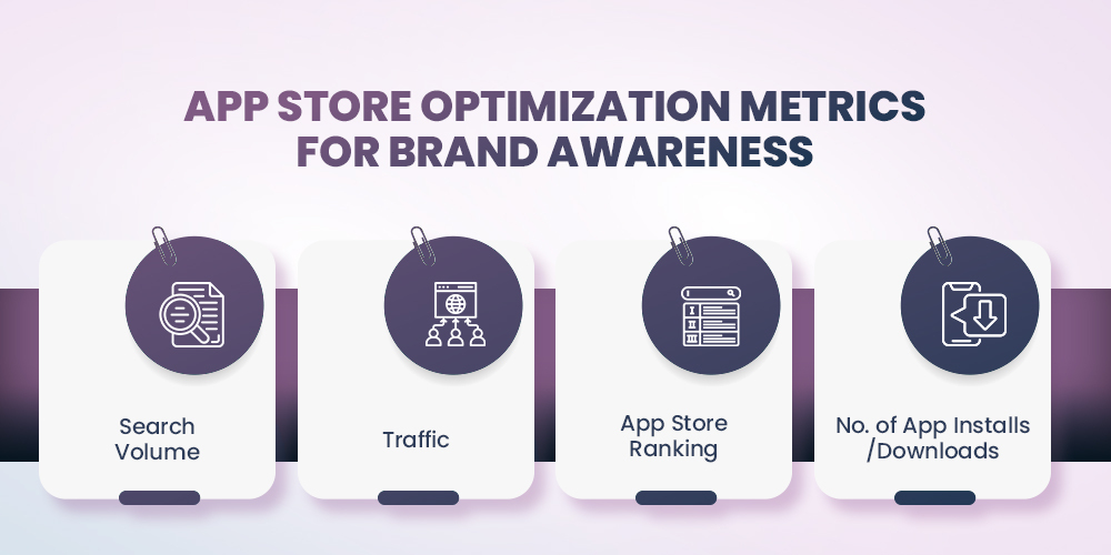 App store optimization metric