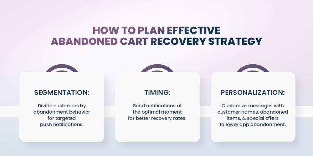 Planning effective mobile app cart recovery strategy using push notification