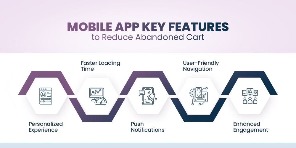 key features to reduce mobile app cart abandonment 