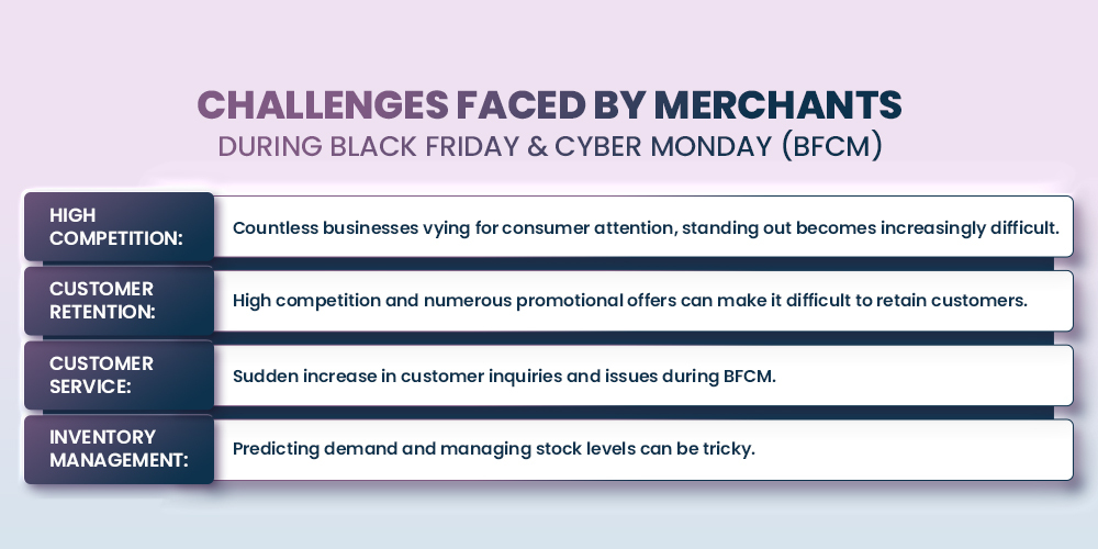 challenges faced during BFCM