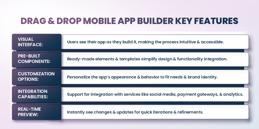 drag and drop mobile app builder key features