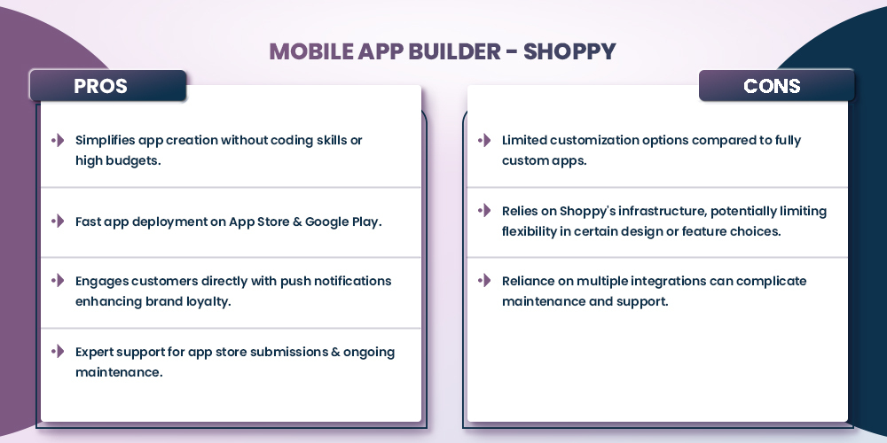 drag and drop mobile app builder shoppy