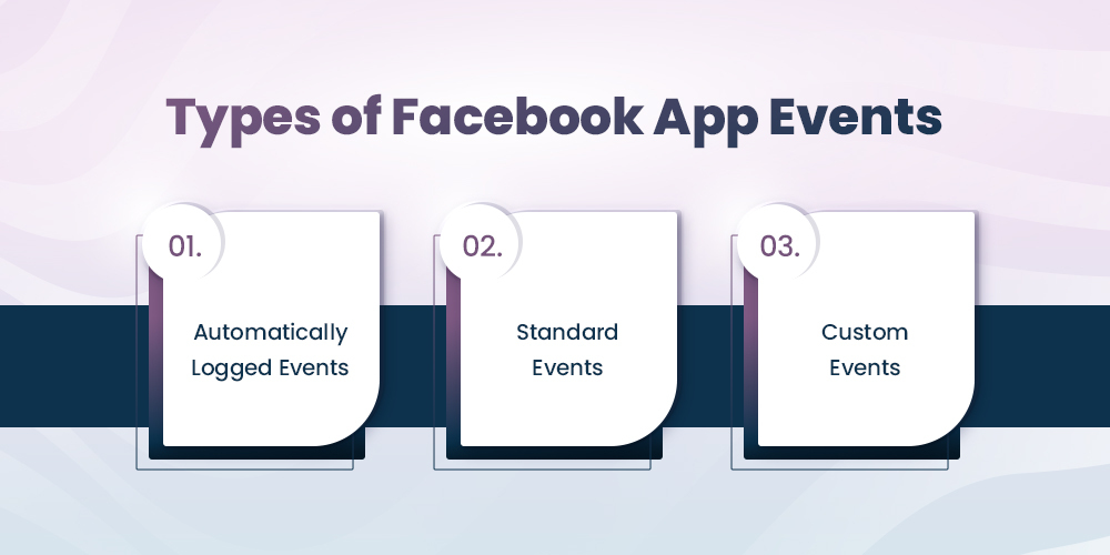 3 Types of Facebook App events you should know to set up facebook ads