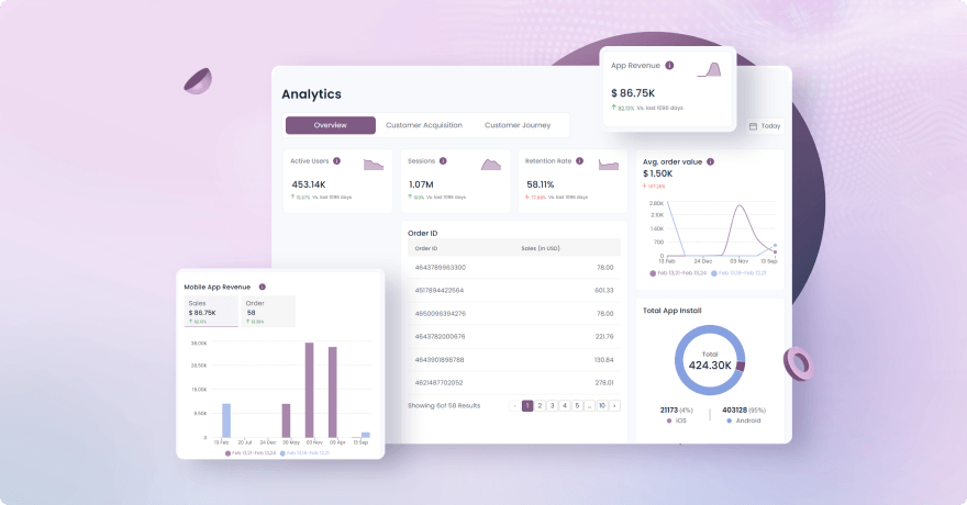 Analytical Advancements