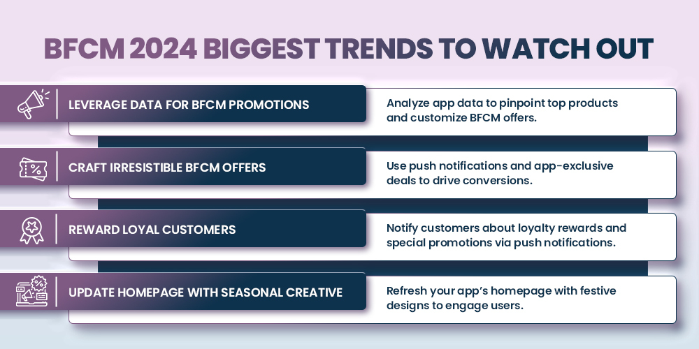 bfcm 2024 trends for online merchants