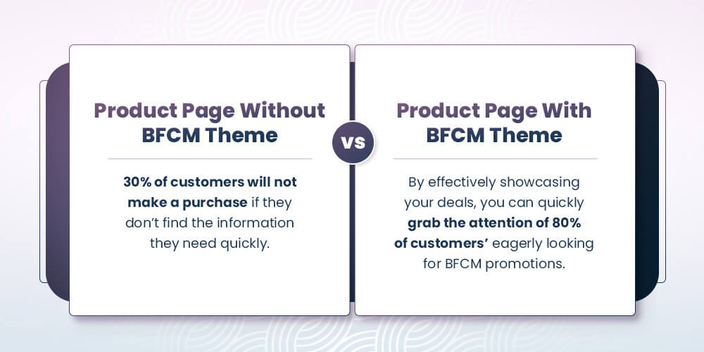 bfcm theme product page