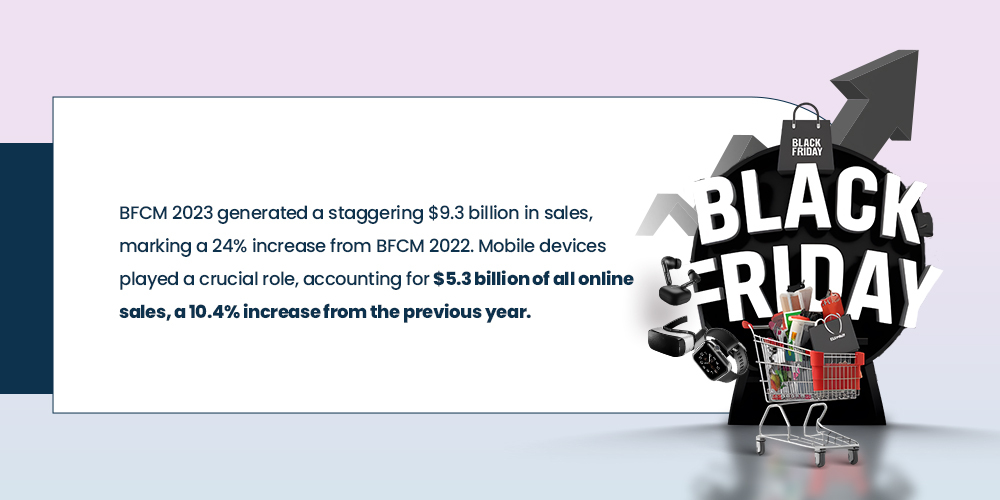 mobile apps role in driving bfcm sales