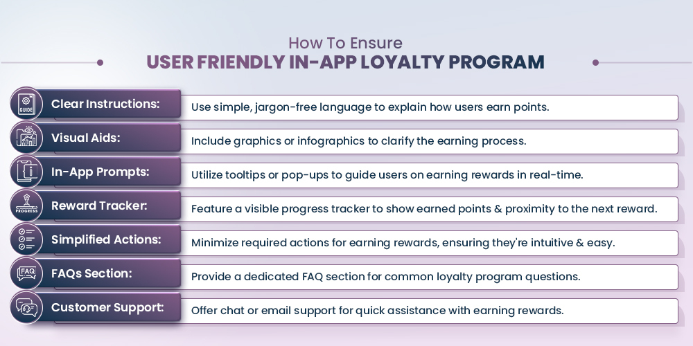 in app loyalty program as mobile app marketing strategy