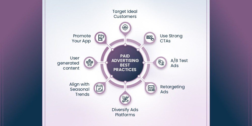 paid advertising mobile app marketing strategy