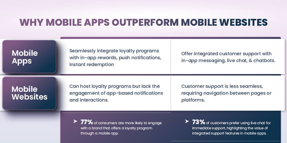 why mobile app are better than mobile websites