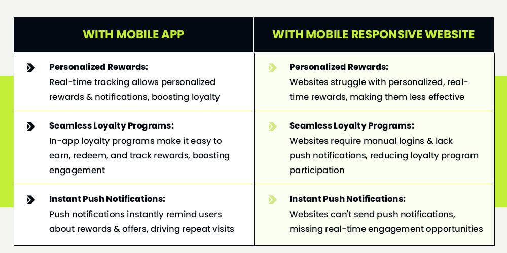 mobile app or mobile responsive website