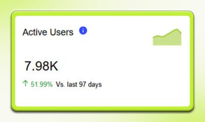 Active users - App Analytics Mteric