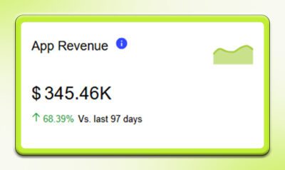 App revenue - App Analytics Mteric