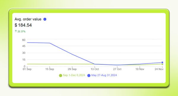 Average Order Value - App Analytics Metric