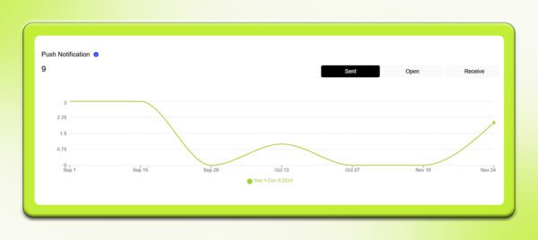 Push-notification-App-Analytics-Metric