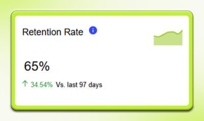 Retention-rate-App-Analytics-Metric.