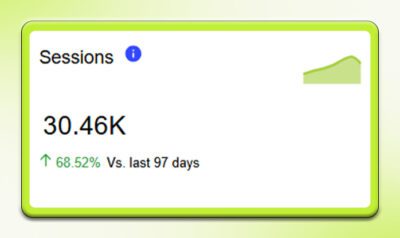 Sessions - App Analytics Metric