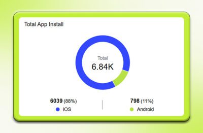 Total-app-install-App-Analytics-Metric