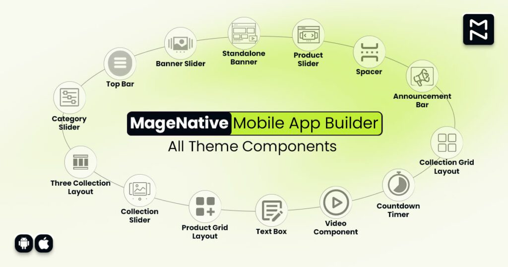 What are the different theme components available in MageNative mobile app builder