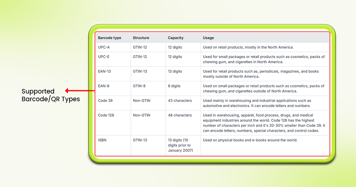 Supported Barcode QR Types